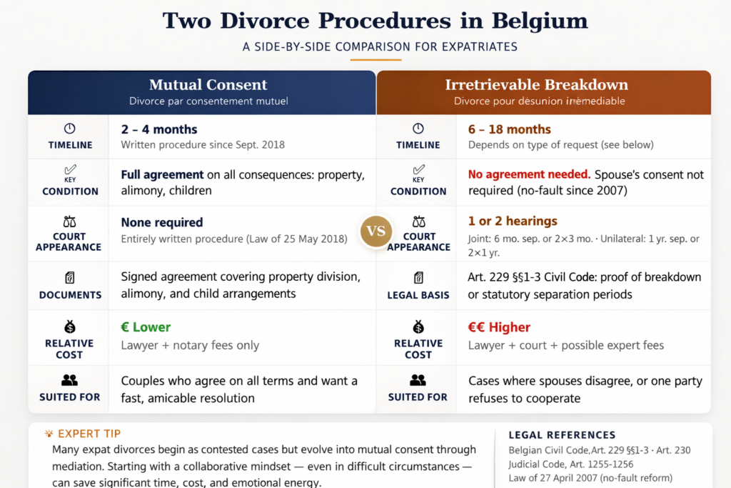 Illustration divorce international Belgique